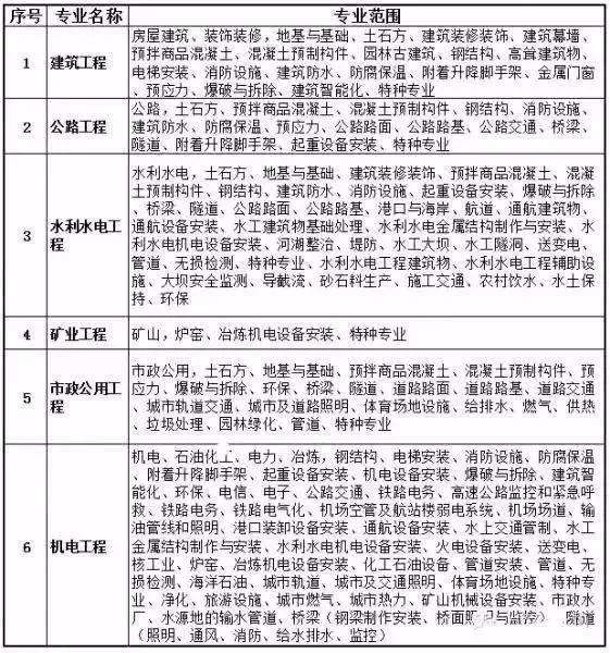 二級建造師市政考什么的簡單介紹 第2張 二級建造師市政考什么的簡單介紹 第2張