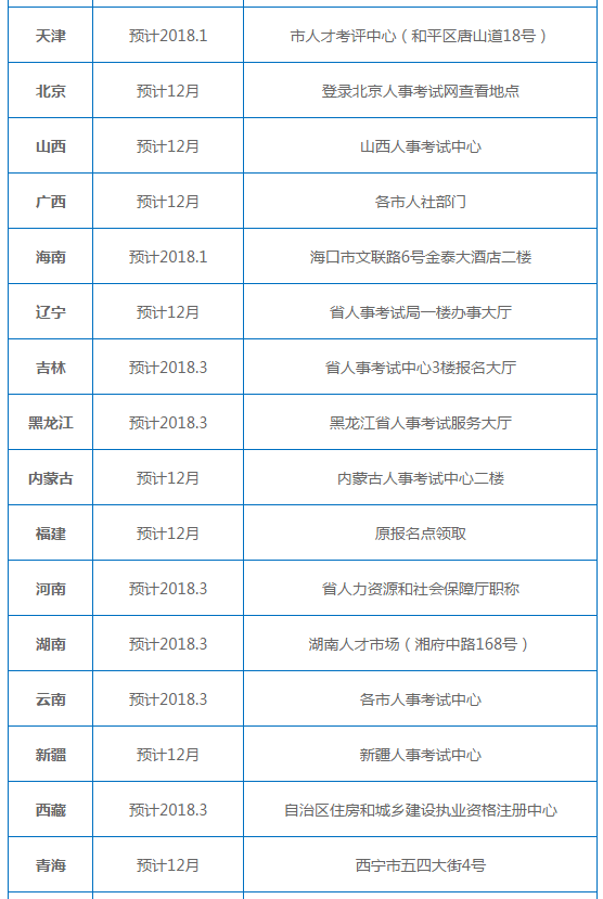 天津二級(jí)建造師報(bào)名時(shí)間2022天津二級(jí)建造師報(bào)考時(shí)間  第2張