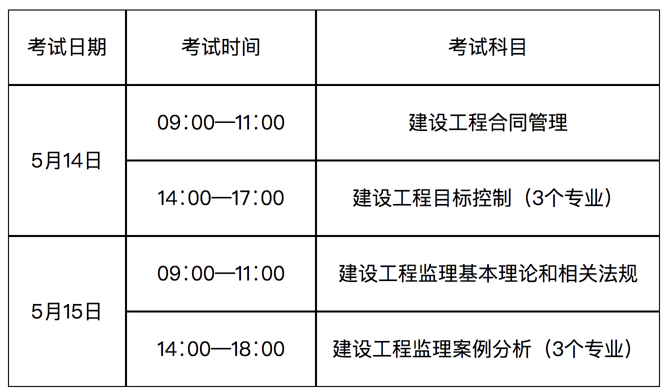 最新監理工程師報考條件取消職稱限制,最新監理工程師報考條件 第1張 最新監理工程師報考條件取消職稱限制,最新監理工程師報考條件 第1張