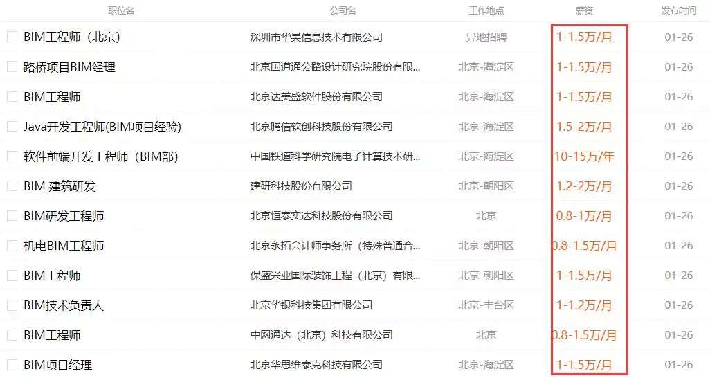 濰坊巖土工程師一般年薪多少的簡單介紹  第2張