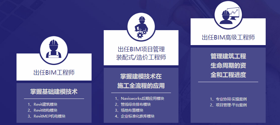 智慧工程師bim,裝配式工程師含金量 第2張 智慧工程師bim,裝配式工程師含金量 第2張