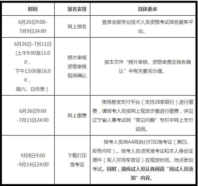 報考一級建造師條件,一級建造師證報考條件是什么 第2張 報考一級建造師條件,一級建造師證報考條件是什么 第2張