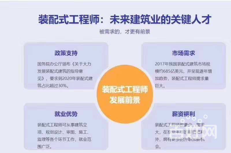 廣西bim工程師怎么報名的簡單介紹 第1張 廣西bim工程師怎么報名的簡單介紹 第1張
