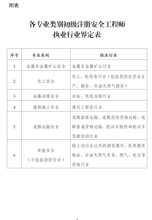 安全工程高級(jí)工程師職稱評(píng)定條件,安全工程高級(jí)工程師  第9張