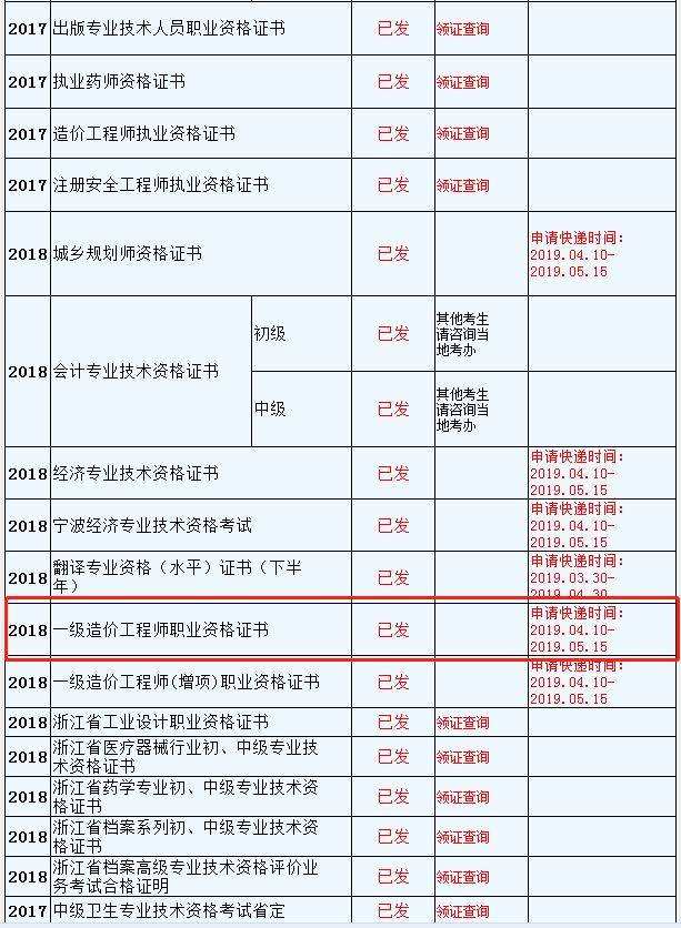 造價(jià)工程師2019考試時間,2019一級造價(jià)工程師報(bào)名條件  第2張