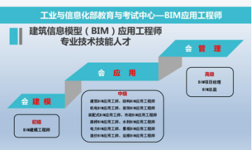 全國bim等級考試官網BIM初級應用工程師 第1張 全國bim等級考試官網BIM初級應用工程師 第1張