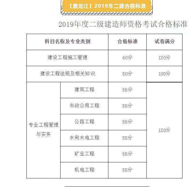 佛山二級建造師考試地點(diǎn)佛山二級建造師招聘  第1張