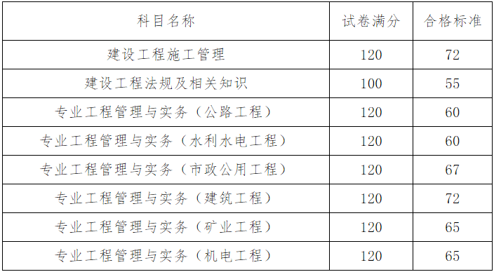 二級(jí)建造師什么時(shí)候能查成績(jī),二級(jí)建造師怎么查看報(bào)名是否成功  第2張