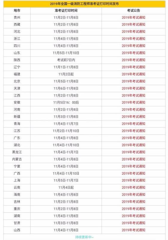 四川一級消防工程師準考證打印一級消防工程師準考證什么時候打印  第1張
