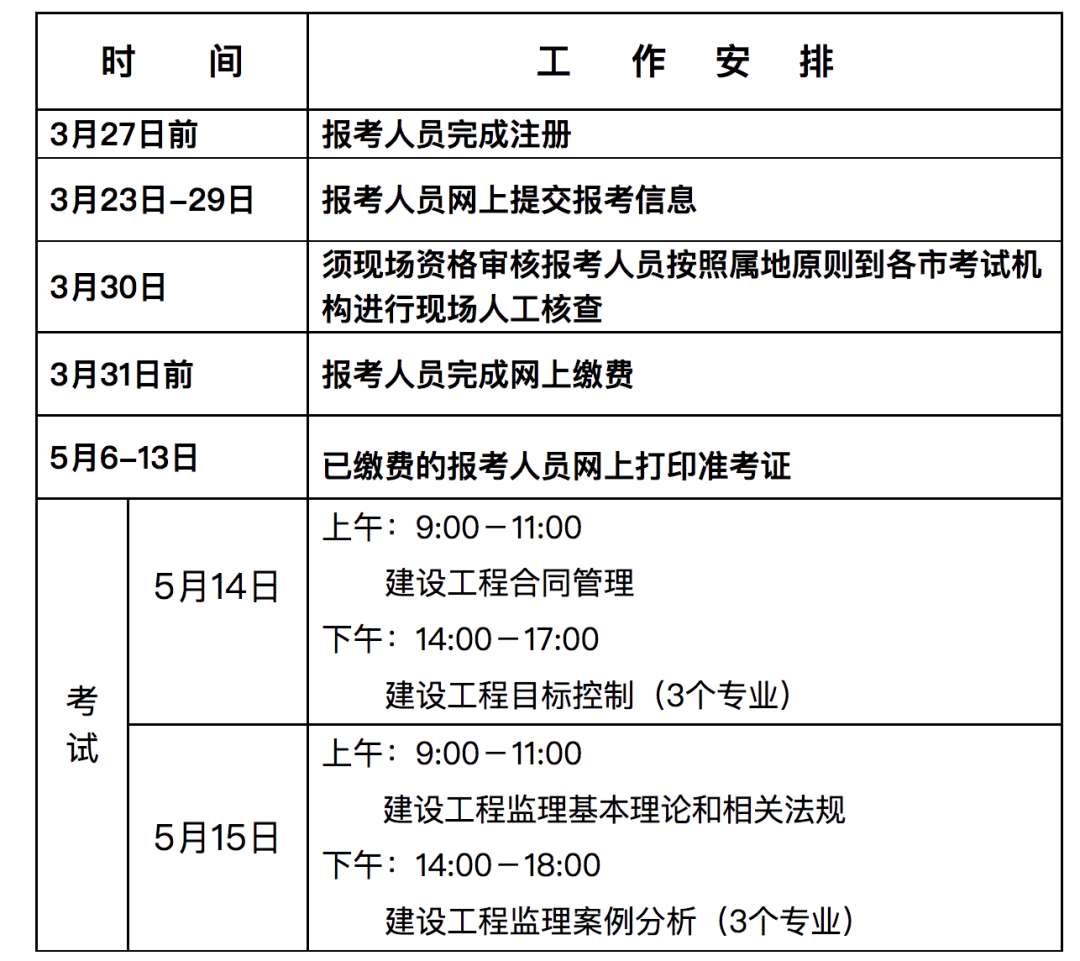 關于山西監理工程師準考證打印地點的信息 第1張 關于山西監理工程師準考證打印地點的信息 第1張