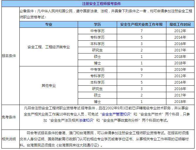網絡安全工程師筆試題的簡單介紹 第1張 網絡安全工程師筆試題的簡單介紹 第1張