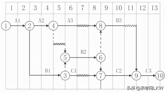 一級建造師答題卡一級建造師答案交流 第7張 一級建造師答題卡一級建造師答案交流 第7張