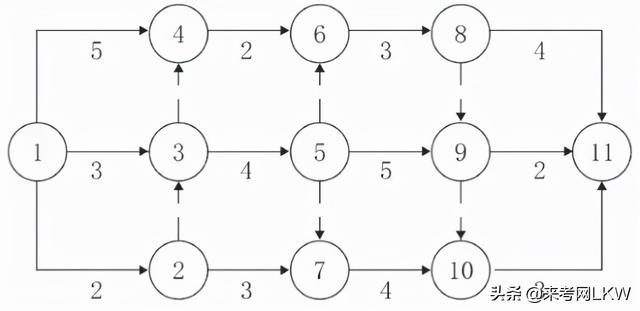 一級建造師答題卡一級建造師答案交流 第9張 一級建造師答題卡一級建造師答案交流 第9張