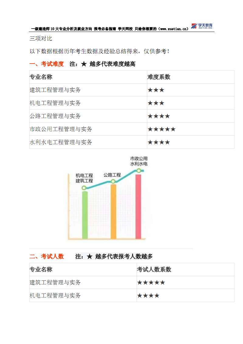 一級建造師報考需要社保證明嗎一級建造師報考需要的資料 第1張 一級建造師報考需要社保證明嗎一級建造師報考需要的資料 第1張