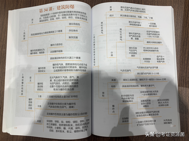 2020年注冊安全工程師教材pdf下載注冊安全工程師電子版 第2張 2020年注冊安全工程師教材pdf下載注冊安全工程師電子版 第2張
