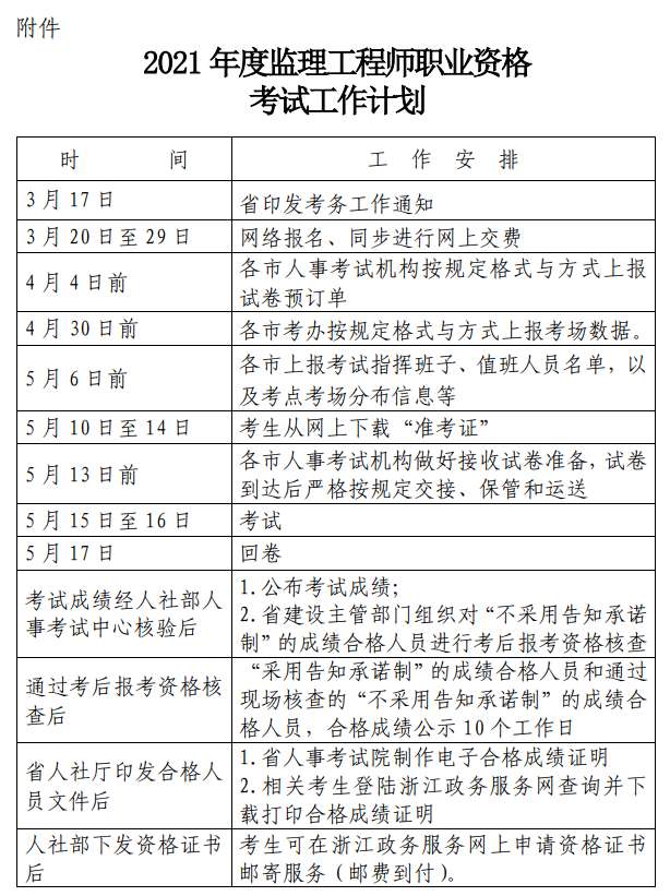 撫順監理工程師考試什么時候考遼寧省監理工程師考試今年能考嗎 第2張 撫順監理工程師考試什么時候考遼寧省監理工程師考試今年能考嗎 第2張
