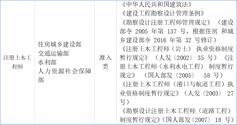 巖土工程師證有效期過了35歲后不要考巖土工程師 第1張 巖土工程師證有效期過了35歲后不要考巖土工程師 第1張