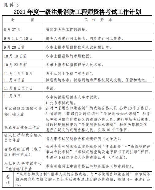 注冊(cè)消防工程師證書好像掛不出去,注冊(cè)消防工程師證書如何取得  第2張
