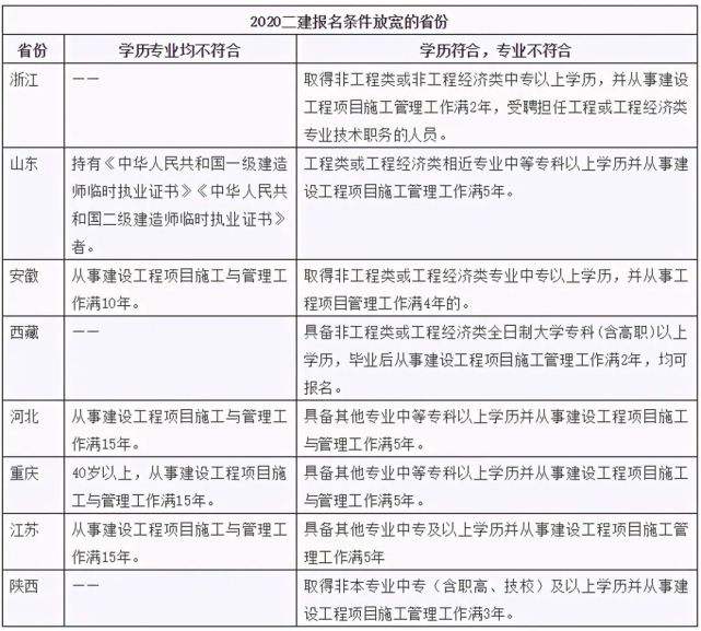 關于水利二級建造師分數(shù)查詢的信息 第1張 關于水利二級建造師分數(shù)查詢的信息 第1張