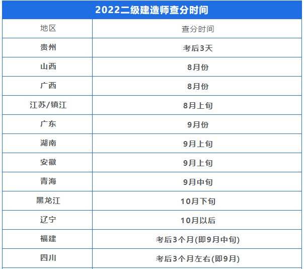 二建證即將取消2022二級建造師考試時間 第2張 二建證即將取消2022二級建造師考試時間 第2張