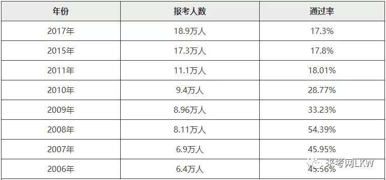 湖北注冊(cè)安全工程師2022年報(bào)考時(shí)間湖北注冊(cè)安全工程師成績(jī)查詢時(shí)間  第1張