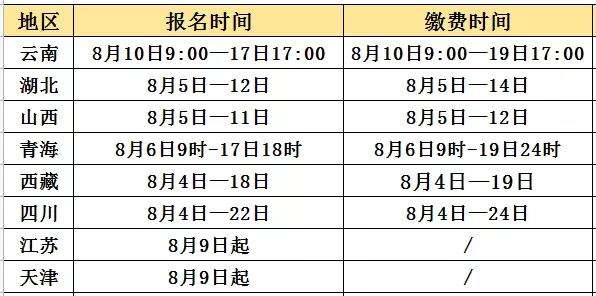 湖北注冊(cè)安全工程師2022年報(bào)考時(shí)間湖北注冊(cè)安全工程師成績(jī)查詢時(shí)間  第2張