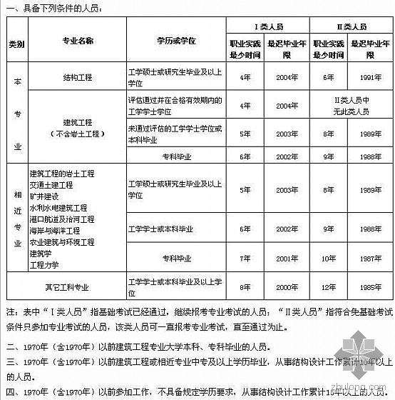 結構工程師在哪里報名,結構工程師在哪報名  第1張