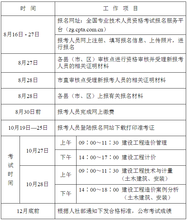 一級造價工程師考試科目與目錄,一級造價工程師考試科目大綱 第2張 一級造價工程師考試科目與目錄,一級造價工程師考試科目大綱 第2張