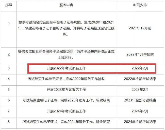 河南二級建造師報名時間2022,河南二級建造師報名時間 第2張 河南二級建造師報名時間2022,河南二級建造師報名時間 第2張