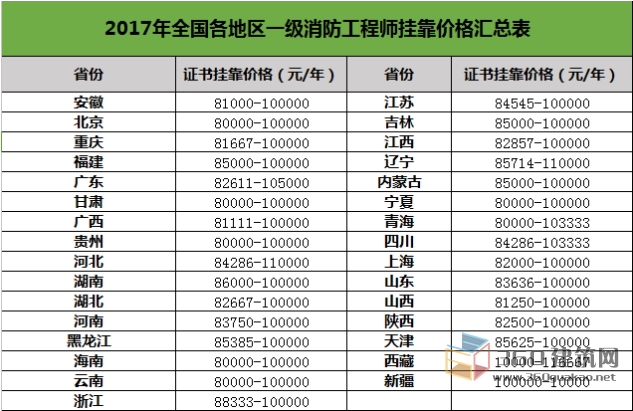 2015消防工程師通過率2015消防工程師案例分析真題答案 第1張 2015消防工程師通過率2015消防工程師案例分析真題答案 第1張
