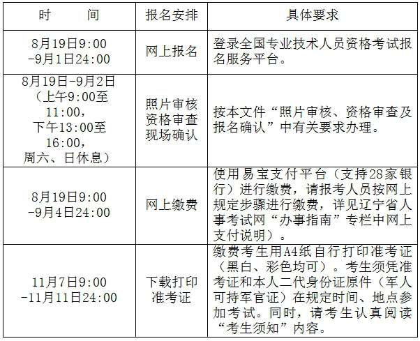 包含重慶消防工程師報名時間的詞條 第1張 包含重慶消防工程師報名時間的詞條 第1張
