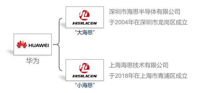 華為海思結(jié)構(gòu)工程師,華為工程師是干什么的 第2張 華為海思結(jié)構(gòu)工程師,華為工程師是干什么的 第2張