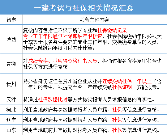 江蘇報考一級建造師需要社保嗎報考一級建造師需要社保嗎 第2張 江蘇報考一級建造師需要社保嗎報考一級建造師需要社保嗎 第2張