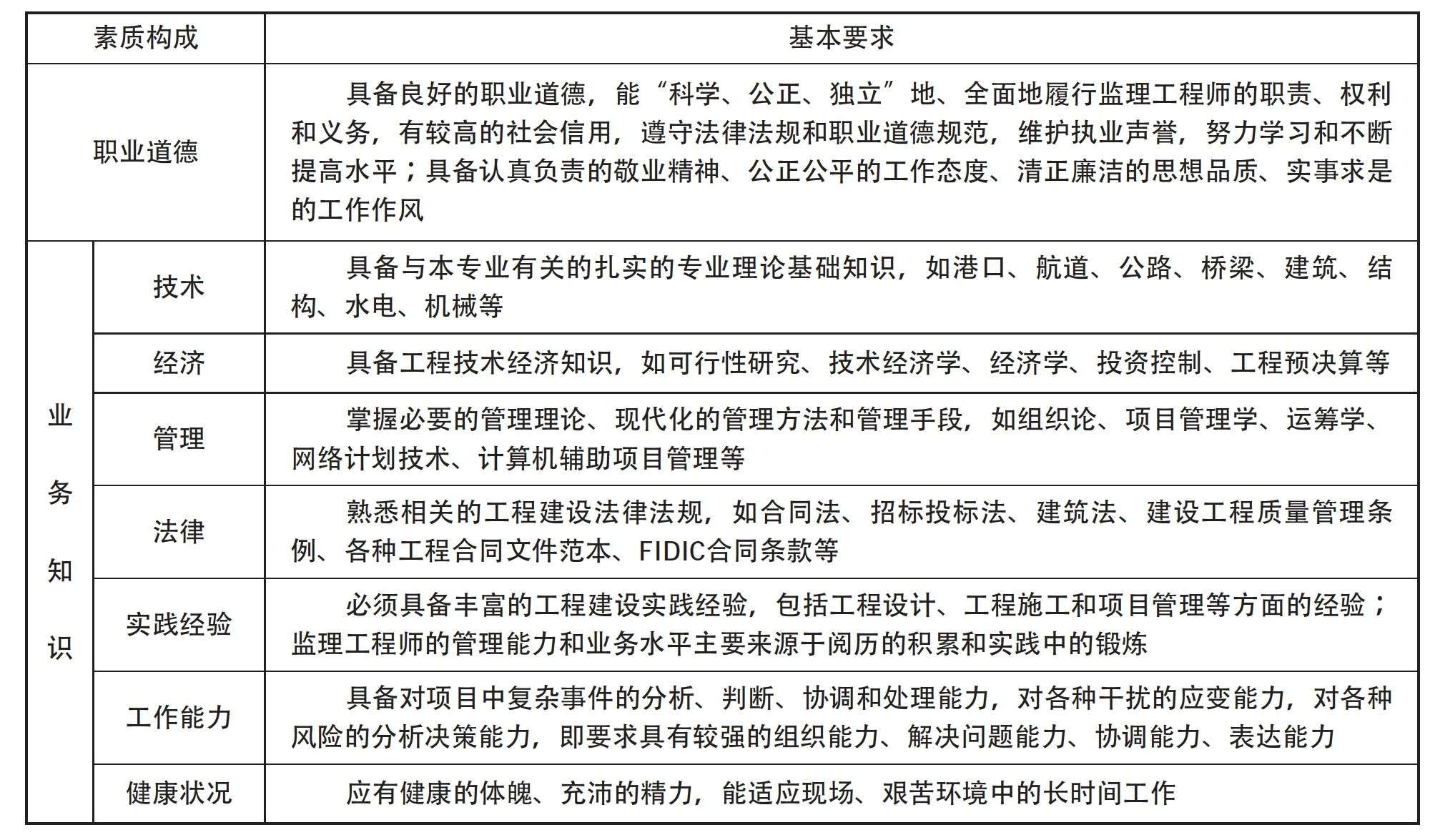 關于監理工程師素質要求的信息  第2張
