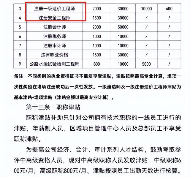 鐵路一級建造師報名條件二級建造師報名的官網 第2張 鐵路一級建造師報名條件二級建造師報名的官網 第2張