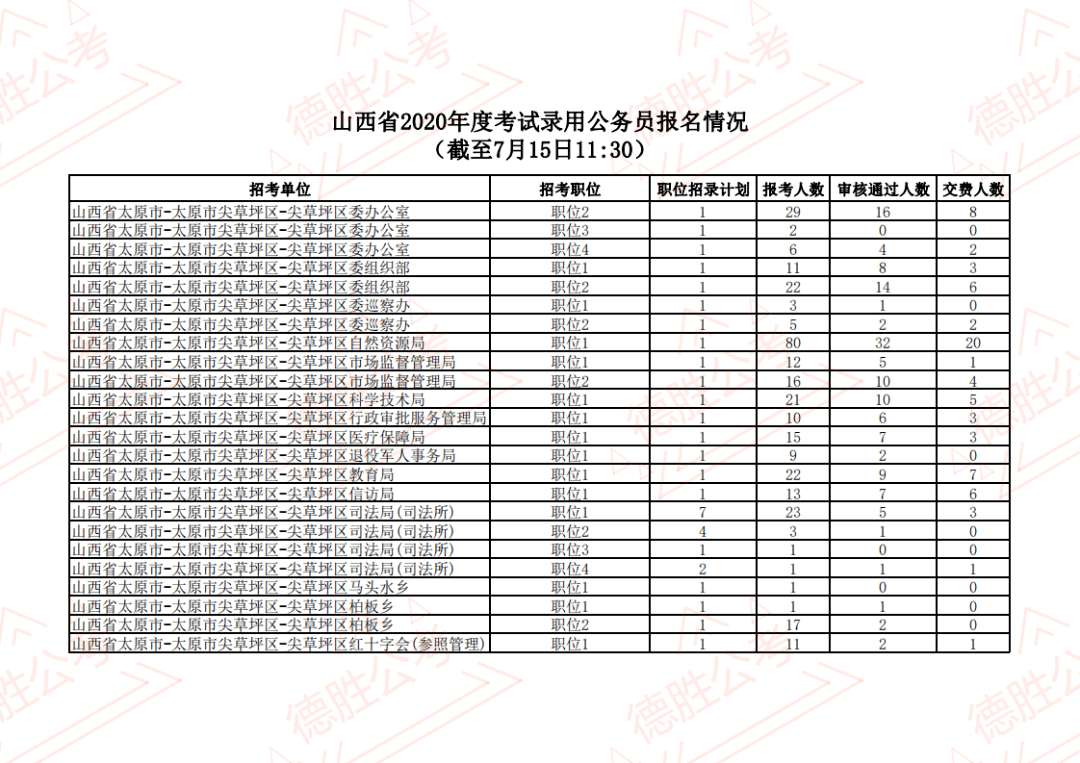 注冊電氣工程師各省通過人數山西省巖土工程師人數 第1張 注冊電氣工程師各省通過人數山西省巖土工程師人數 第1張