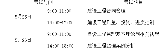 湖南省監理工程師報名時間,湖南省監理工程師查詢 第1張 湖南省監理工程師報名時間,湖南省監理工程師查詢 第1張