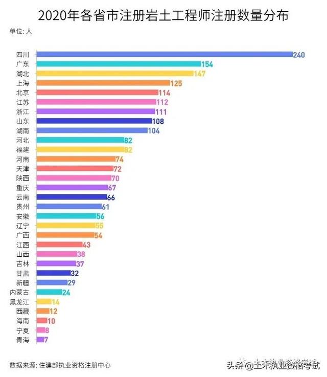 注冊一級結構工程師通過率注冊一級結構工程師基礎報名時間2022 第4張 注冊一級結構工程師通過率注冊一級結構工程師基礎報名時間2022 第4張
