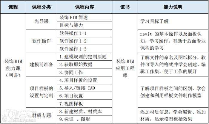 bim工程師證書(shū)是哪個(gè)部門(mén)頒發(fā)的應(yīng)聘bim工程師面試問(wèn)題  第2張