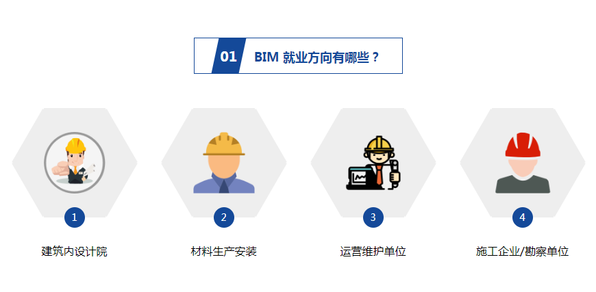黔西南裝配式bim工程師的簡單介紹 第1張 黔西南裝配式bim工程師的簡單介紹 第1張