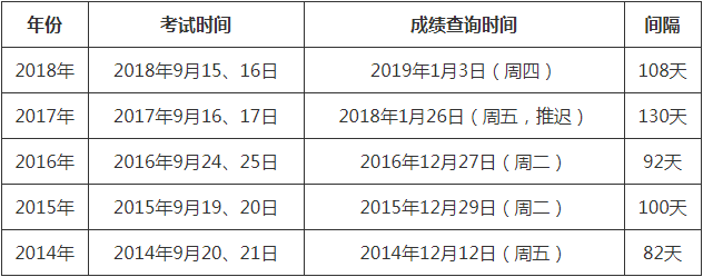 歷年一級建造師報名時間歷年一級建造師報名時間和考試時間 第2張 歷年一級建造師報名時間歷年一級建造師報名時間和考試時間 第2張