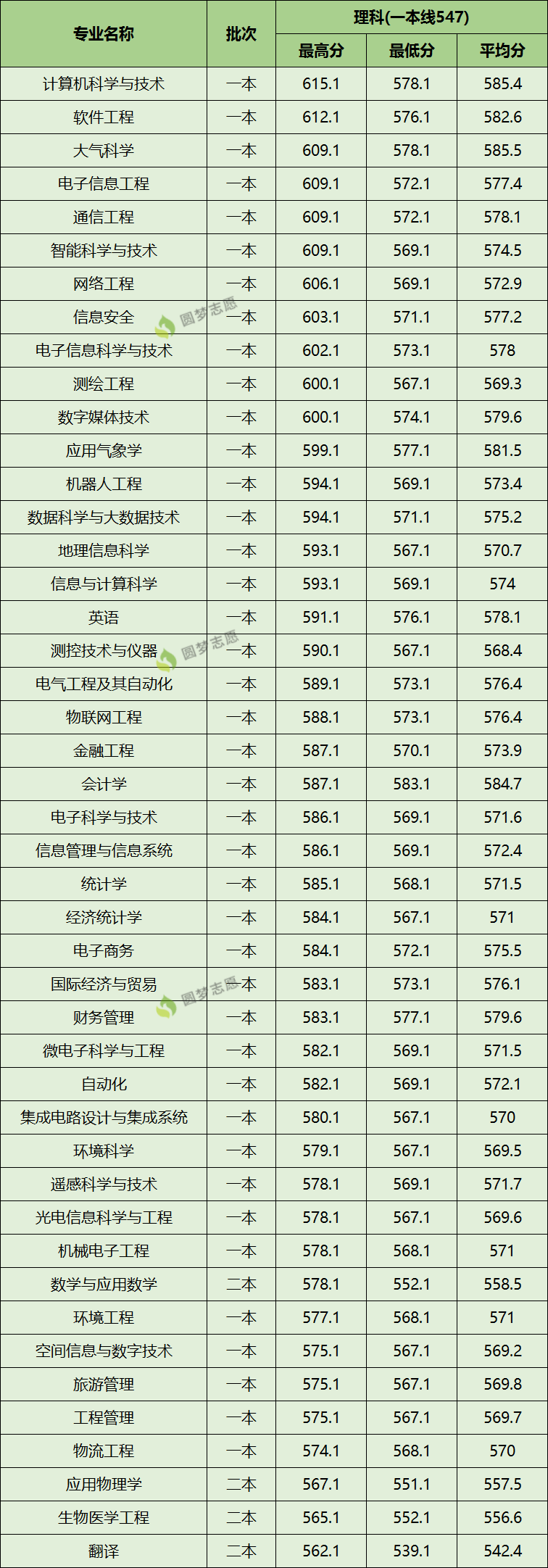 安全工程師分數(shù)線是多少安全工程師分數(shù)線是多少啊  第1張
