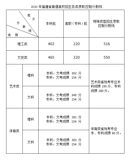 安全工程師分數(shù)線是多少安全工程師分數(shù)線是多少啊  第2張