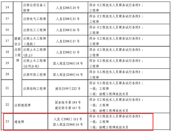 一級(jí)建造師幾月份報(bào)名一級(jí)建造師每年幾月份報(bào)名  第2張