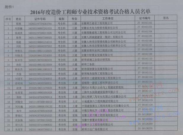 造價工程師考試的時間2016造價工程師考試時間 第2張 造價工程師考試的時間2016造價工程師考試時間 第2張