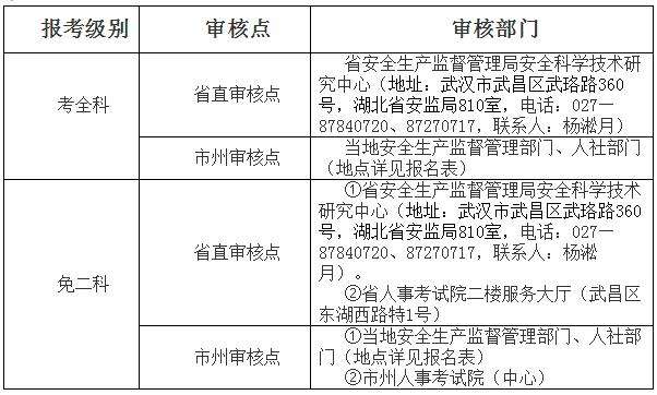湖北省安全工程師報名條件,湖北省安全工程師報名 第2張 湖北省安全工程師報名條件,湖北省安全工程師報名 第2張