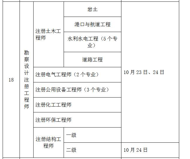 浙江省巖土工程師考后資格審查浙江省巖土工程師考后資格審查時間 第1張 浙江省巖土工程師考后資格審查浙江省巖土工程師考后資格審查時間 第1張