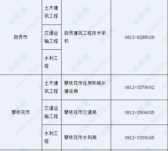 四川監(jiān)理工程師考試報名,四川監(jiān)理工程師考試報名官網  第2張