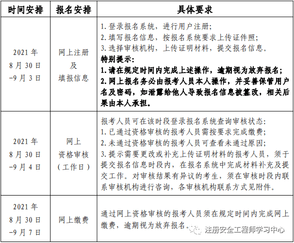 廣東安全工程師報(bào)名時(shí)間2022官網(wǎng),廣東注冊(cè)安全工程師報(bào)名時(shí)間  第2張