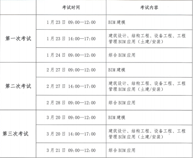 BIM造價工程師考試內(nèi)容,bim造價工程師考試內(nèi)容有哪些  第2張